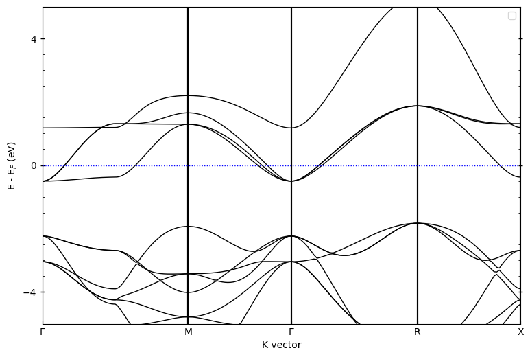 ../../_images/examples_00-band_structure_00-Getting_Started_14_1.png