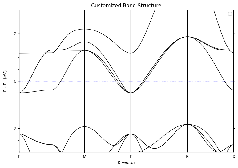../../_images/examples_00-band_structure_00-Getting_Started_15_1.png