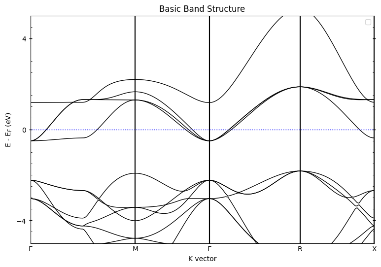 ../../_images/examples_00-band_structure_00-Getting_Started_5_1.png