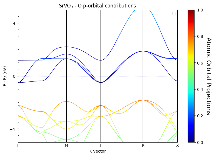 ../../_images/examples_00-band_structure_00-Getting_Started_8_1.png
