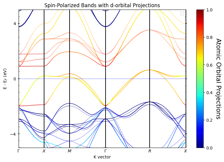 ../../_images/examples_00-band_structure_01-Dealing_with_Spin_10_1.png