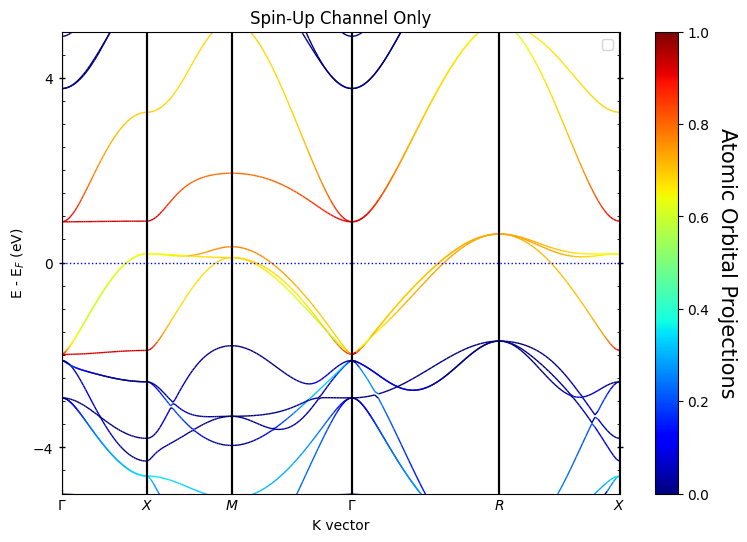 ../../_images/examples_00-band_structure_01-Dealing_with_Spin_11_1.png