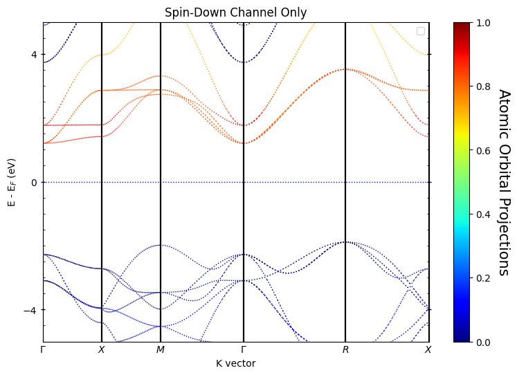 ../../_images/examples_00-band_structure_01-Dealing_with_Spin_12_1.png