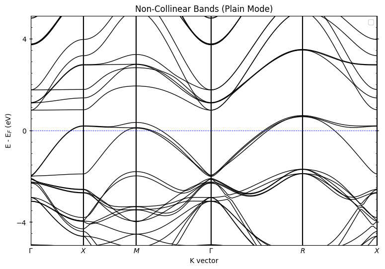 ../../_images/examples_00-band_structure_01-Dealing_with_Spin_15_1.png