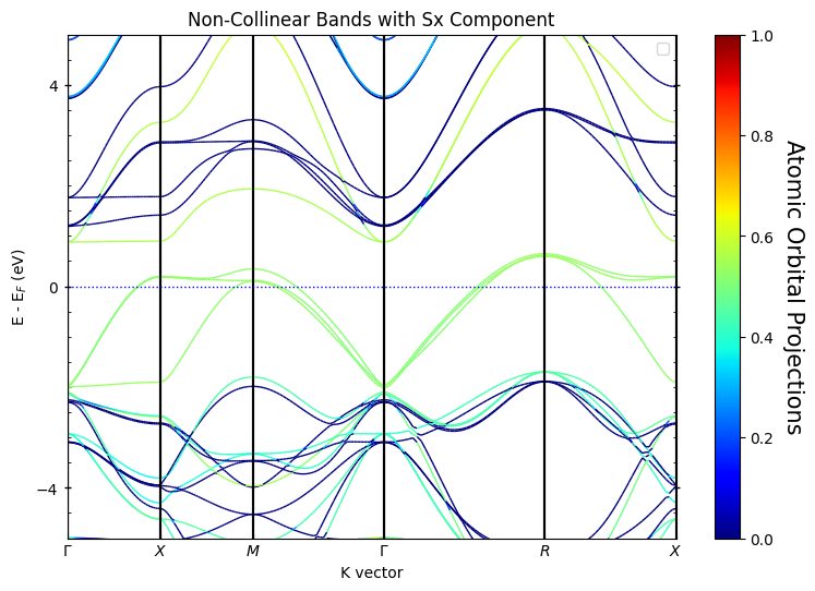 ../../_images/examples_00-band_structure_01-Dealing_with_Spin_19_1.png