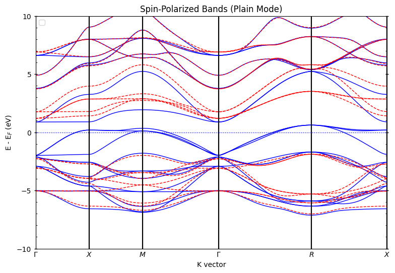 ../../_images/examples_00-band_structure_01-Dealing_with_Spin_5_1.png