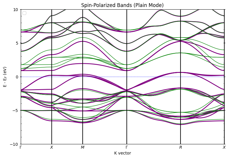 ../../_images/examples_00-band_structure_01-Dealing_with_Spin_8_1.png