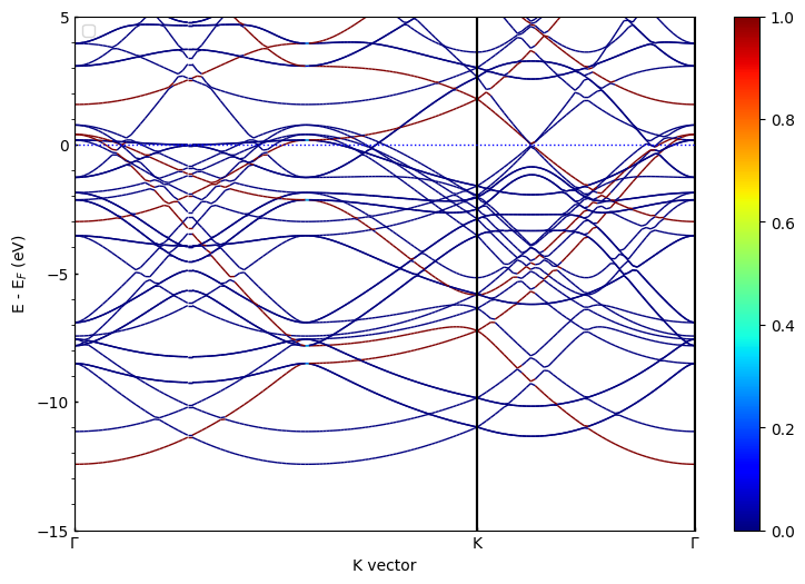../../_images/examples_00-band_structure_03-Band_Unfolding_10_1.png