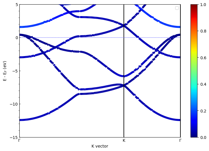 ../../_images/examples_00-band_structure_03-Band_Unfolding_12_1.png
