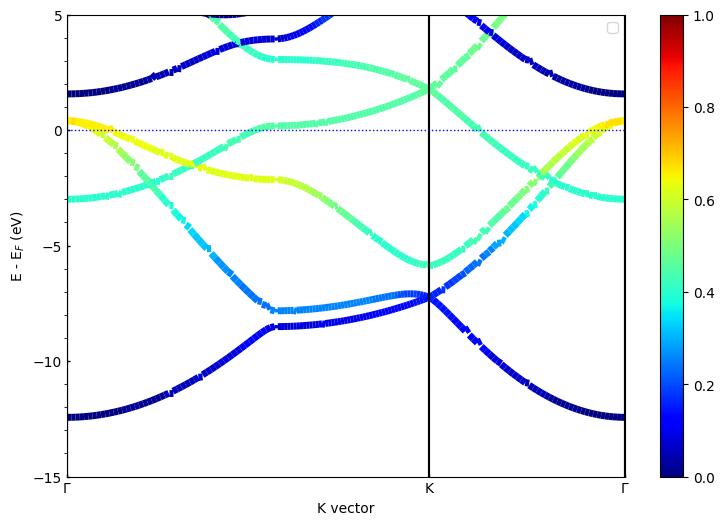 ../../_images/examples_00-band_structure_03-Band_Unfolding_13_1.png