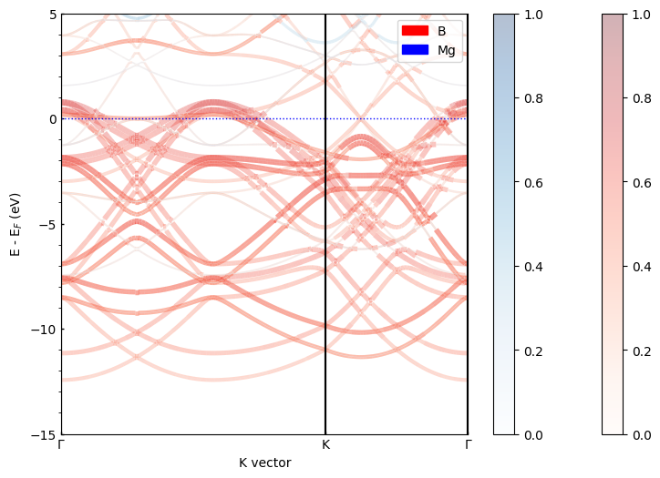 ../../_images/examples_00-band_structure_03-Band_Unfolding_15_1.png