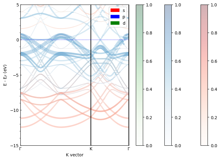 ../../_images/examples_00-band_structure_03-Band_Unfolding_17_1.png