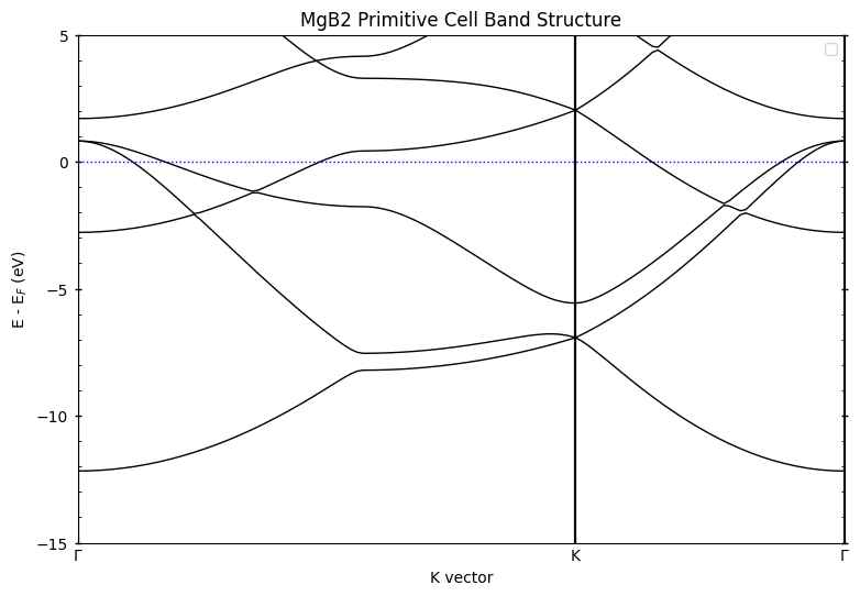 ../../_images/examples_00-band_structure_03-Band_Unfolding_4_1.png