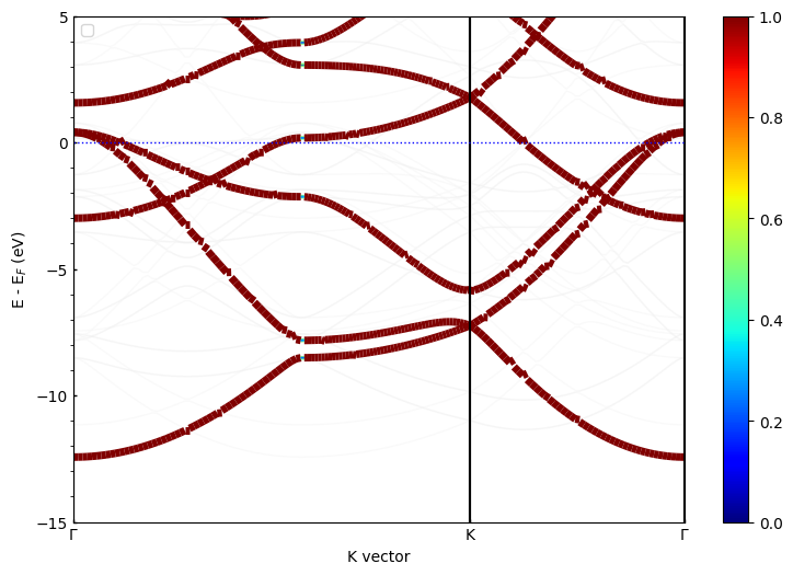 ../../_images/examples_00-band_structure_03-Band_Unfolding_6_1.png