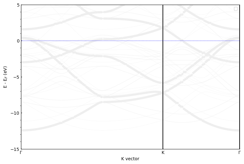 ../../_images/examples_00-band_structure_03-Band_Unfolding_8_1.png