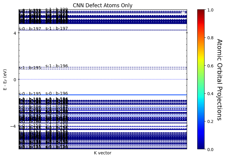 ../../_images/examples_00-band_structure_06-Plotting_Atomic_Levels_6_1.png