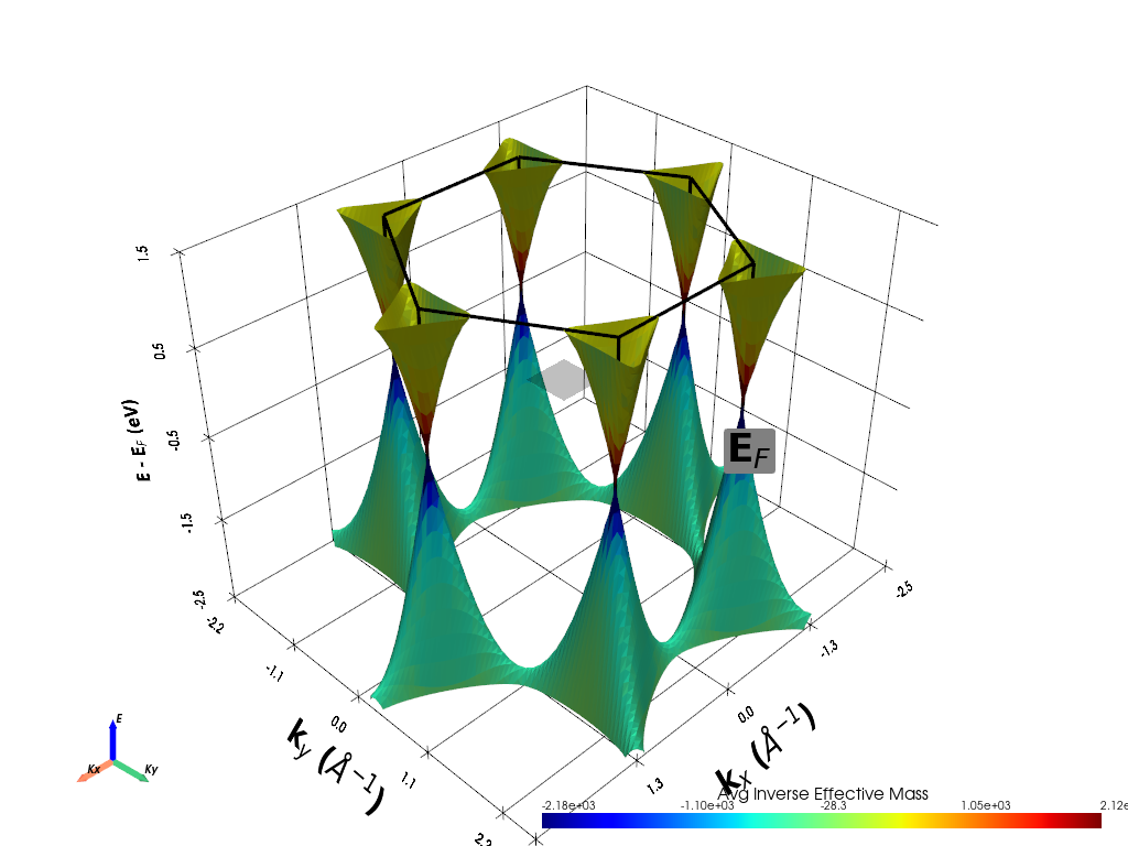 ../../_images/examples_00-band_structure_07-Plotting_2D_Band_Structure_10_2.png