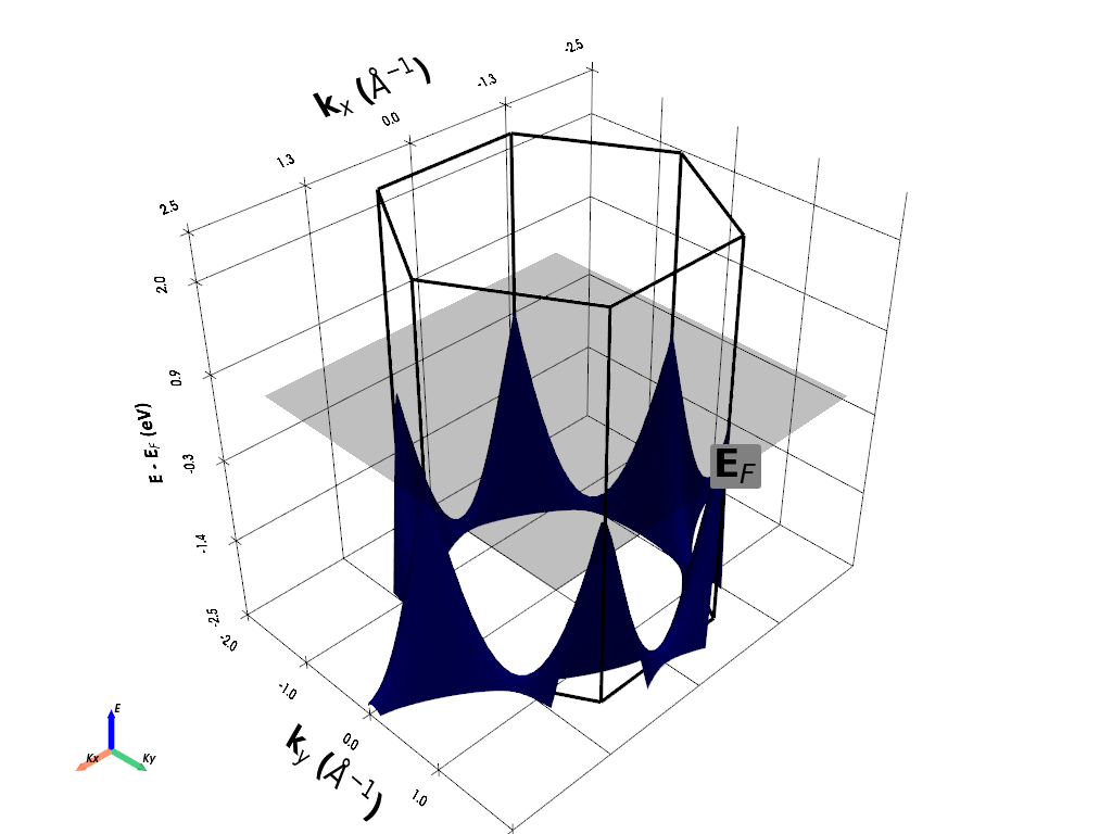 ../../_images/examples_00-band_structure_07-Plotting_2D_Band_Structure_4_2.png