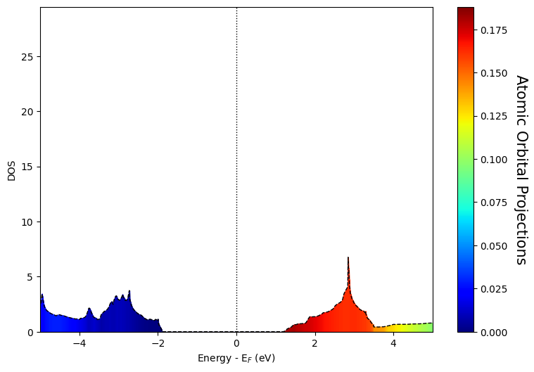 ../../_images/examples_01-dos_01-Dealing_with_Spin_12_3.png