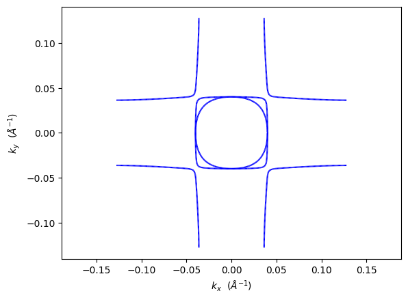 ../../_images/examples_02-fermi2d_00-Getting_Started_5_1.png