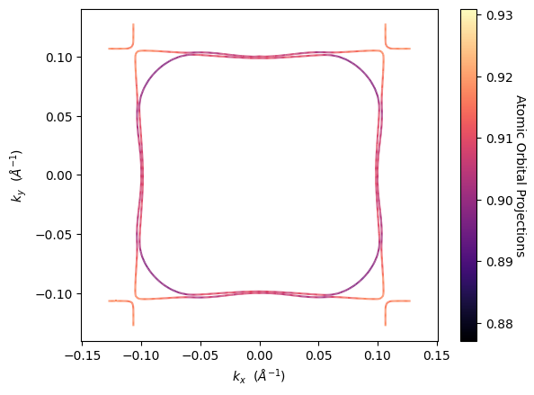 ../../_images/examples_02-fermi2d_01-Dealing_with_Spin_17_1.png