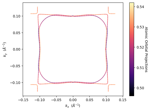 ../../_images/examples_02-fermi2d_01-Dealing_with_Spin_19_1.png