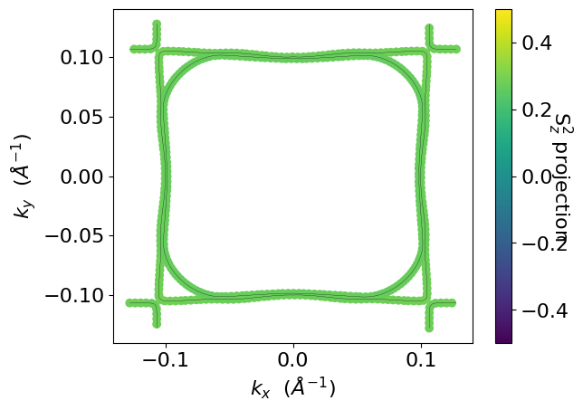 ../../_images/examples_02-fermi2d_01-Dealing_with_Spin_26_1.png
