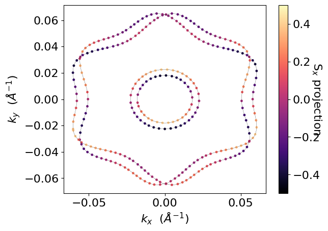 ../../_images/examples_02-fermi2d_02-Rashba_Spin_Splitting_10_1.png