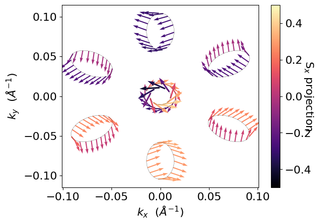 ../../_images/examples_02-fermi2d_02-Rashba_Spin_Splitting_16_1.png