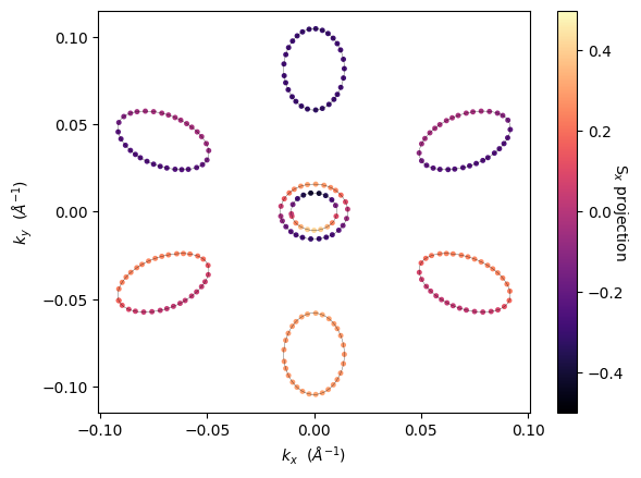 ../../_images/examples_02-fermi2d_02-Rashba_Spin_Splitting_4_1.png