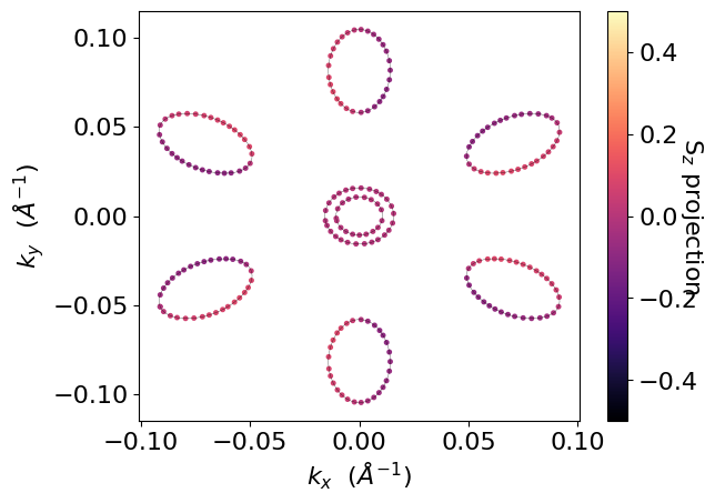 ../../_images/examples_02-fermi2d_02-Rashba_Spin_Splitting_8_1.png