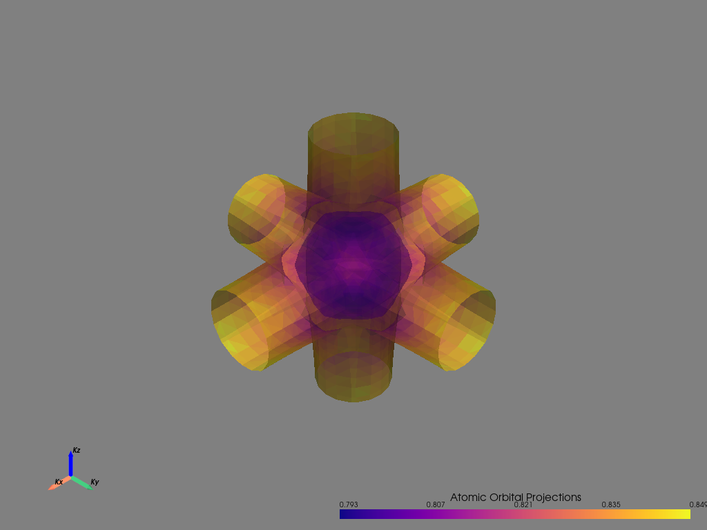 ../../_images/examples_04-fermi3d_00-Getting_Started_19_1.png