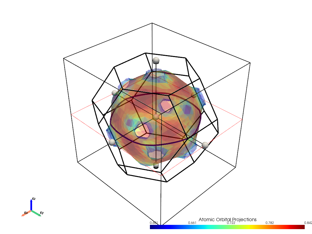 ../../_images/examples_04-fermi3d_02-De_Hass_Van_Alphen_Frequencies_5_1.png