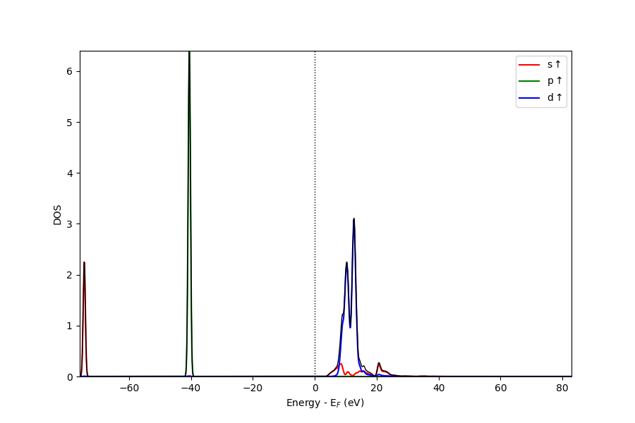 ../_images/dos_overlay_orbitals.png