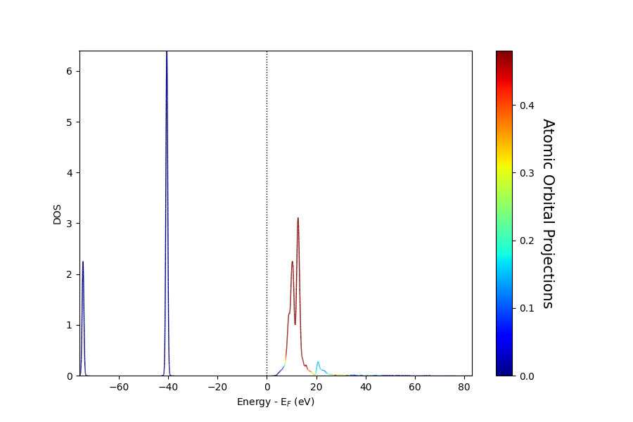 ../_images/dos_parametric_line.png