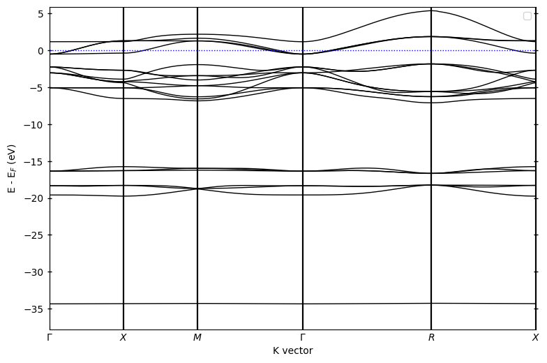 ../../_images/examples_00-band_structure_00-Getting_Started_14_1.png