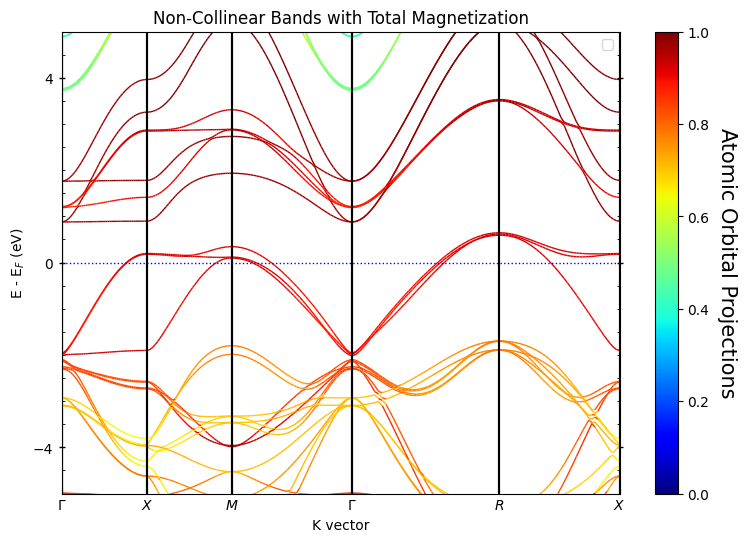 ../../_images/examples_00-band_structure_01-Dealing_with_Spin_17_1.png