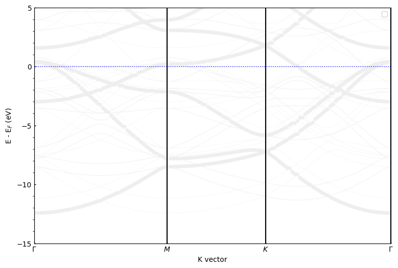 ../../_images/examples_00-band_structure_03-Band_Unfolding_8_1.png