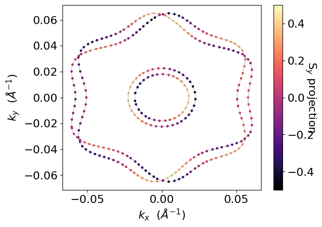 ../../_images/examples_02-fermi2d_02-Rashba_Spin_Splitting_12_1.png