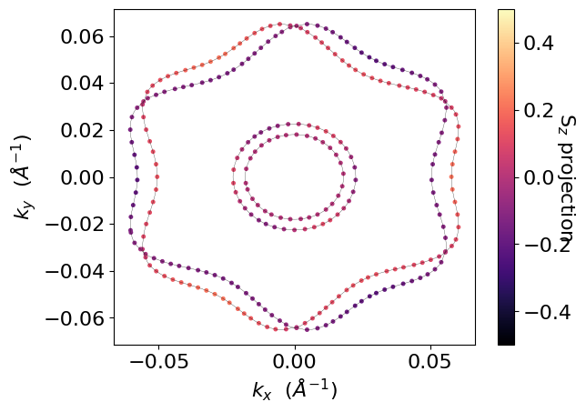 ../../_images/examples_02-fermi2d_02-Rashba_Spin_Splitting_14_1.png
