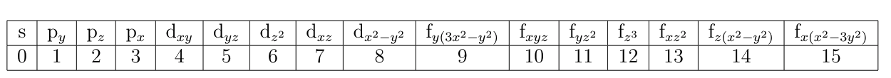../_images/orbitals.png