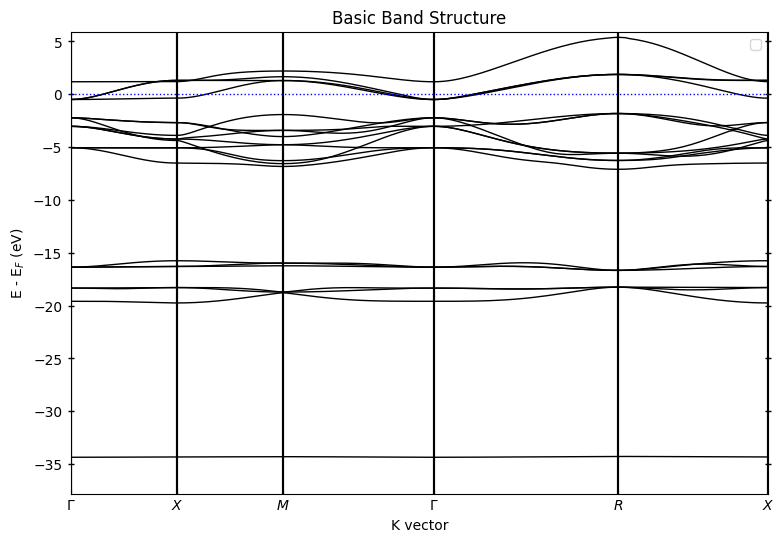 ../../_images/examples_00-band_structure_00-Getting_Started_5_1.png