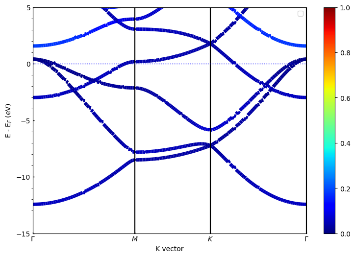 ../../_images/examples_00-band_structure_03-Band_Unfolding_12_1.png