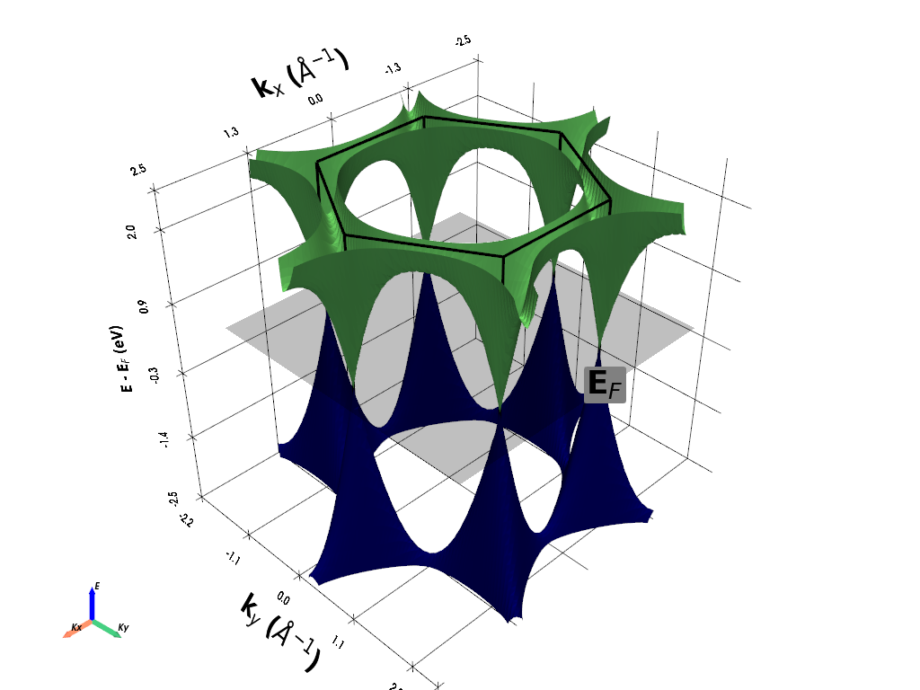 ../../_images/examples_00-band_structure_07-Plotting_2D_Band_Structure_4_2.png
