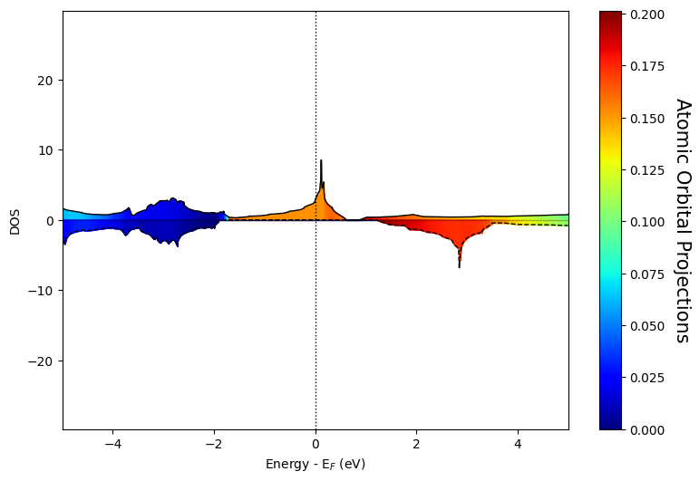 ../../_images/examples_01-dos_01-Dealing_with_Spin_10_1.png