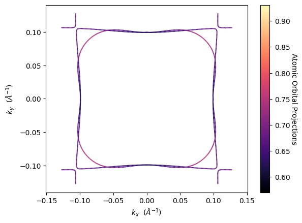 ../../_images/examples_02-fermi2d_01-Dealing_with_Spin_10_1.png