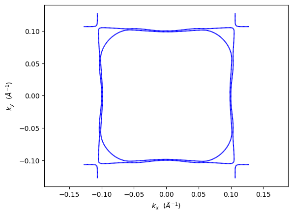 ../../_images/examples_02-fermi2d_01-Dealing_with_Spin_15_1.png