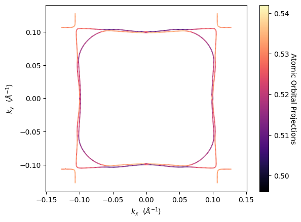 ../../_images/examples_02-fermi2d_01-Dealing_with_Spin_20_1.png