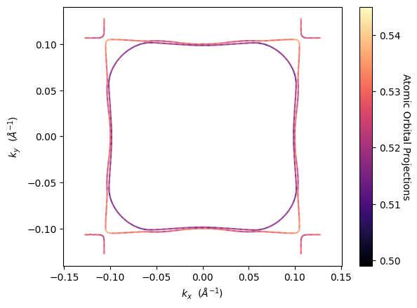../../_images/examples_02-fermi2d_01-Dealing_with_Spin_21_1.png