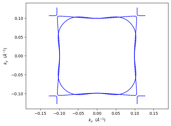 ../../_images/examples_02-fermi2d_01-Dealing_with_Spin_5_1.png